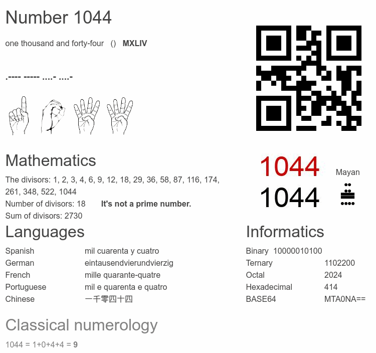 Number 1044 infographic