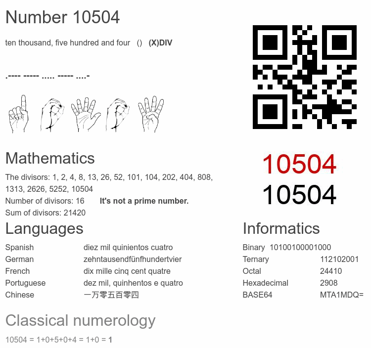 Number 10504 infographic