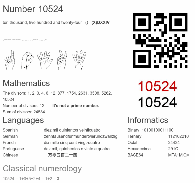 Number 10524 infographic