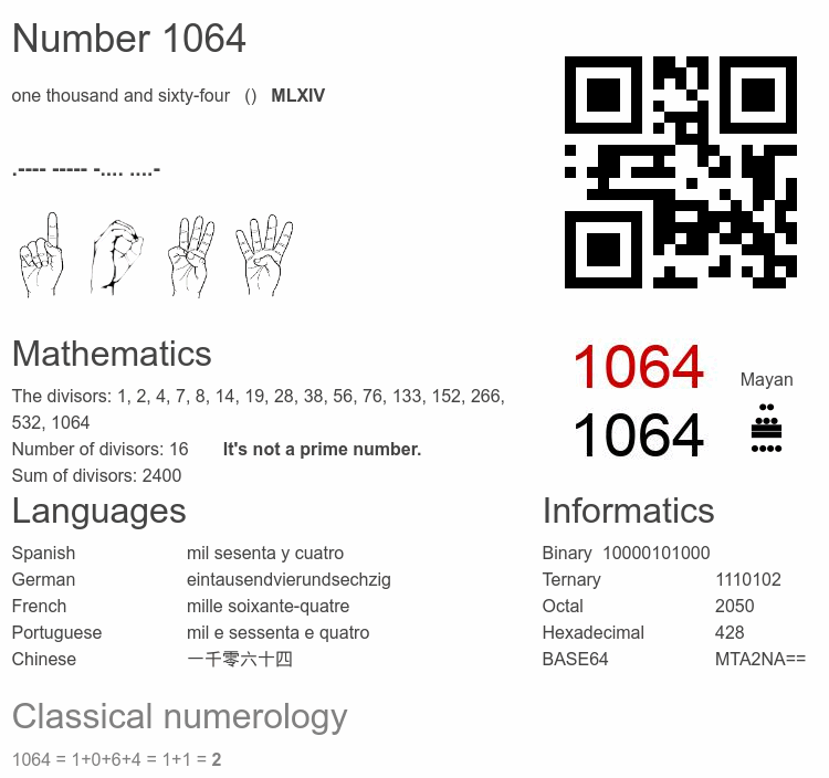 Number 1064 infographic