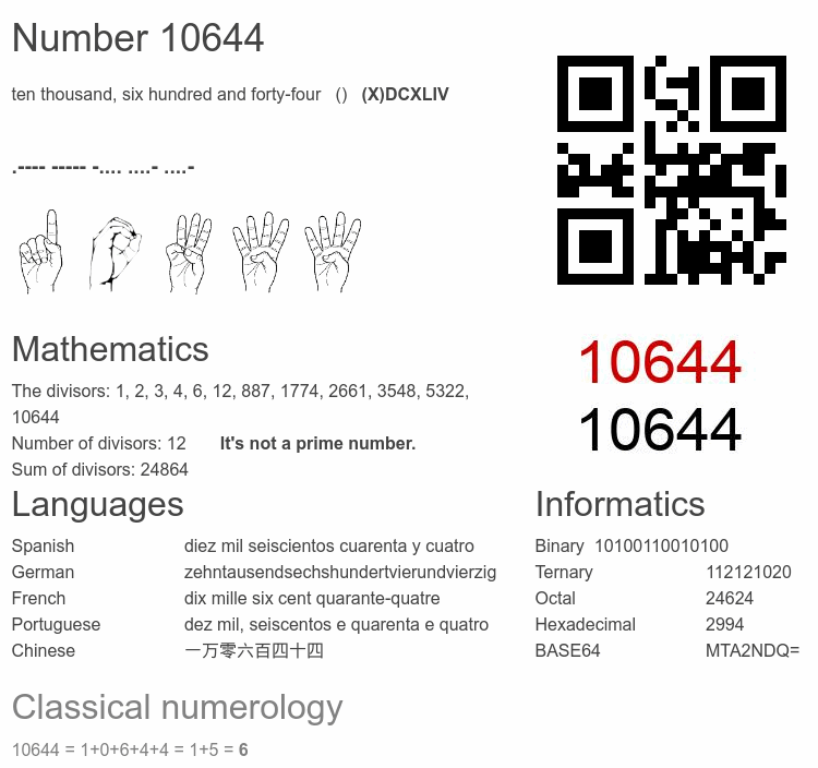 Number 10644 infographic