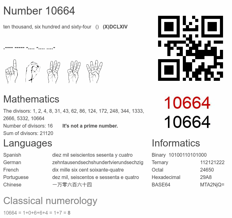 Number 10664 infographic