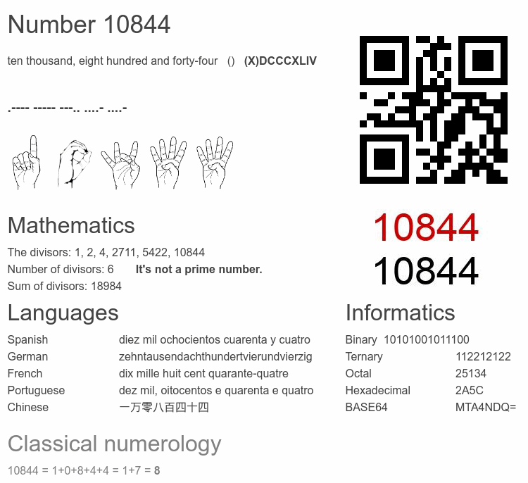 Number 10844 infographic