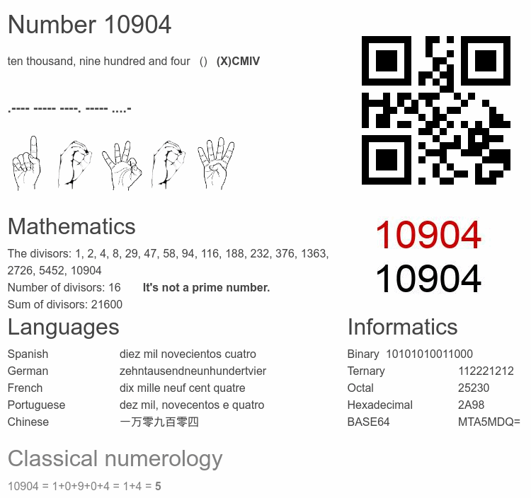 Number 10904 infographic