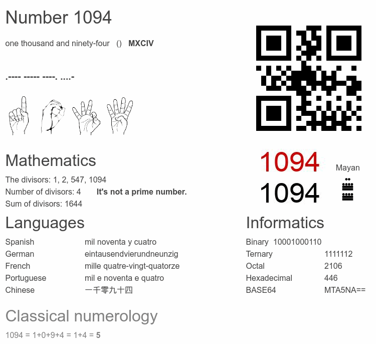 Number 1094 infographic