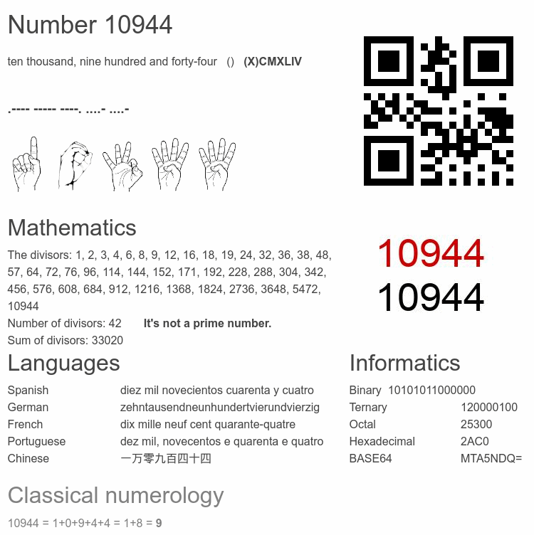 Number 10944 infographic