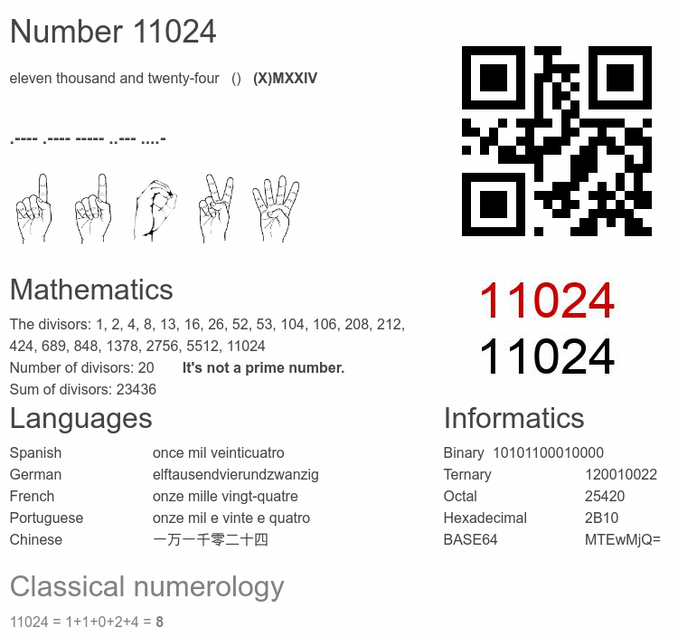 Number 11024 infographic