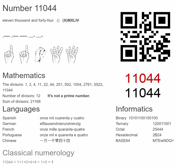 Number 11044 infographic