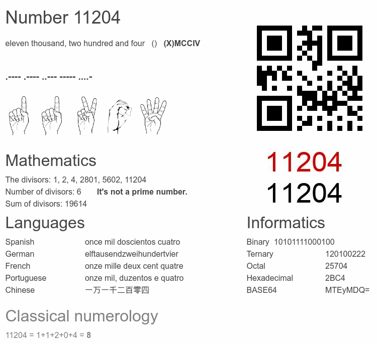 Number 11204 infographic