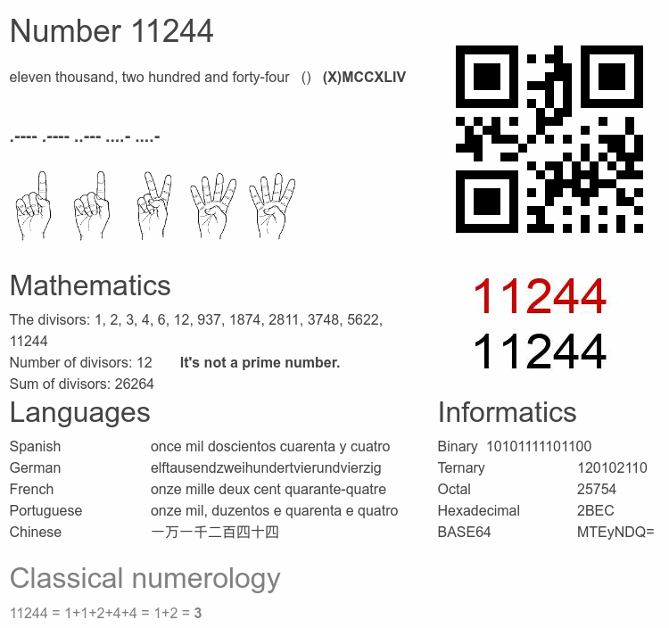 Number 11244 infographic