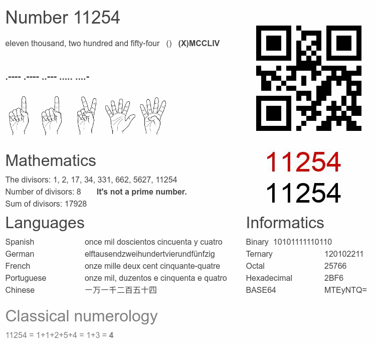 Number 11254 infographic