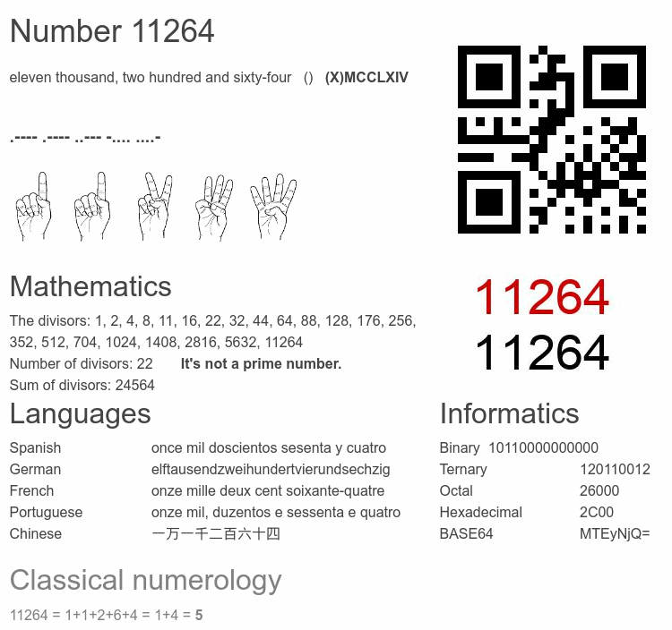 Number 11264 infographic
