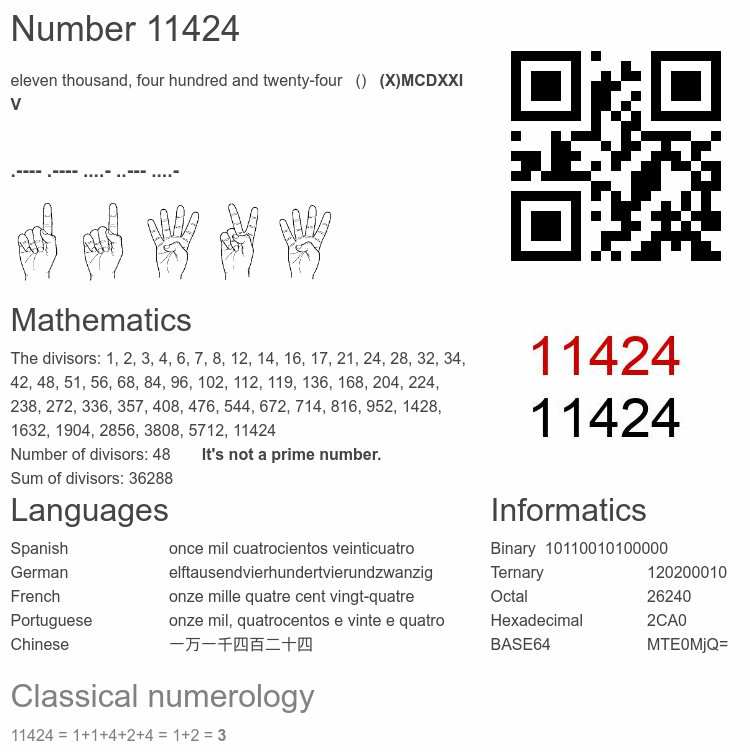 Number 11424 infographic
