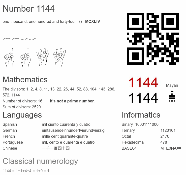 Number 1144 infographic