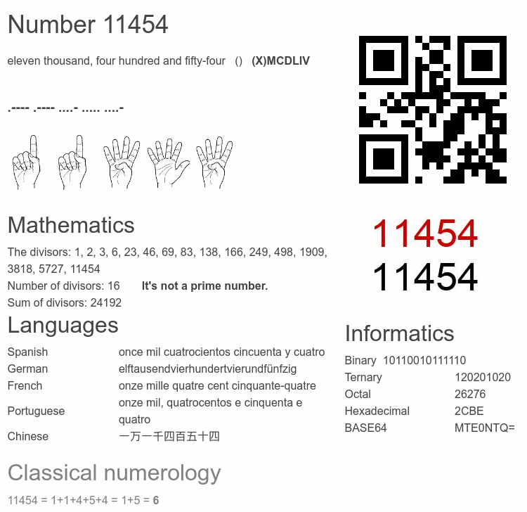 Number 11454 infographic