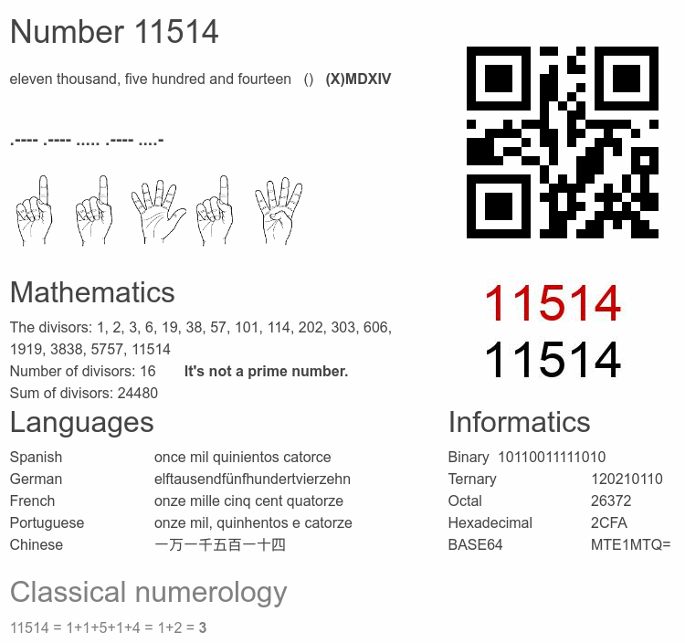 Number 11514 infographic
