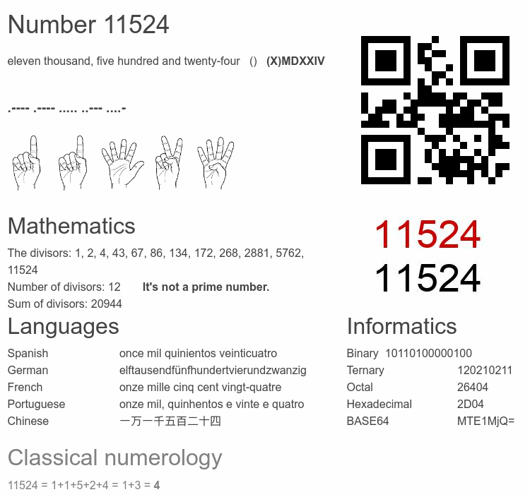 Number 11524 infographic