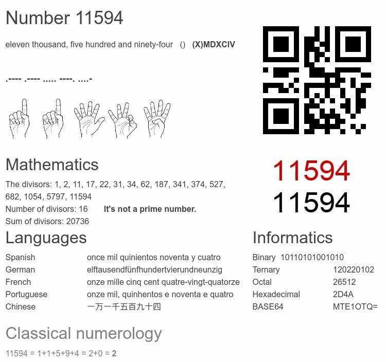 Number 11594 infographic