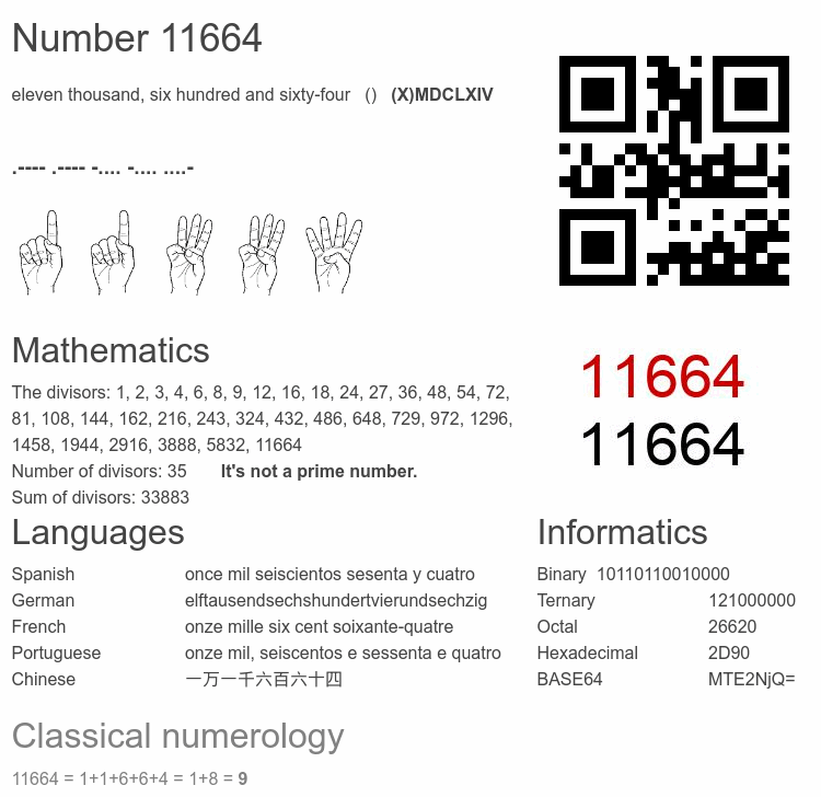 Number 11664 infographic
