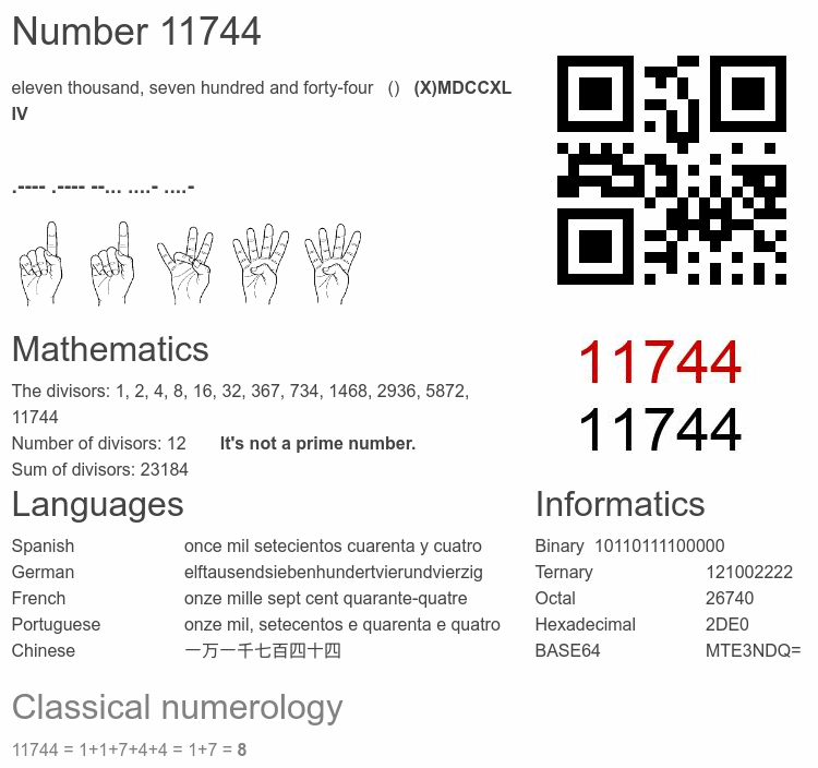Number 11744 infographic