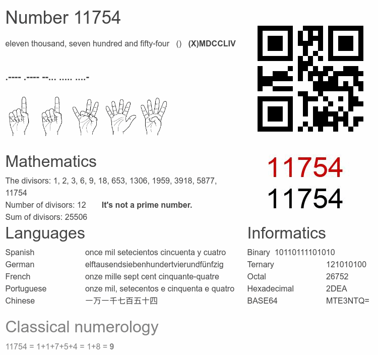 Number 11754 infographic