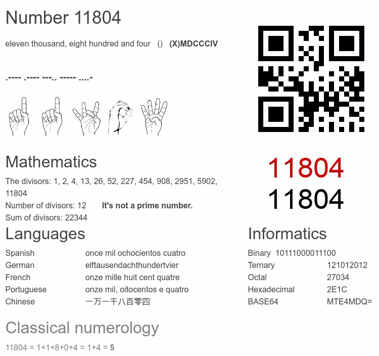 Number 11804 infographic