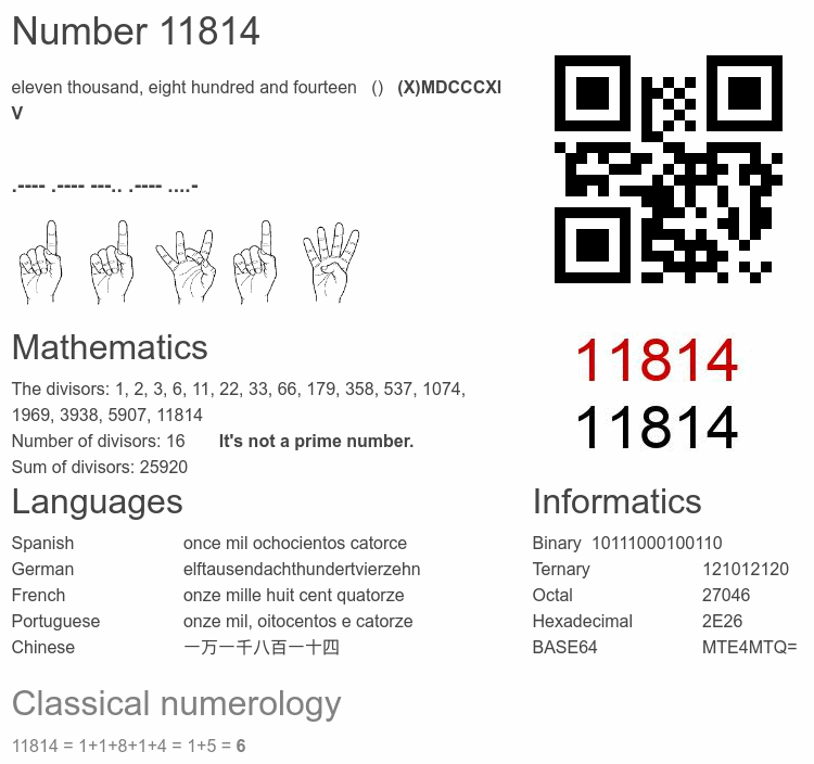Number 11814 infographic