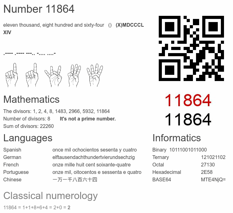 Number 11864 infographic