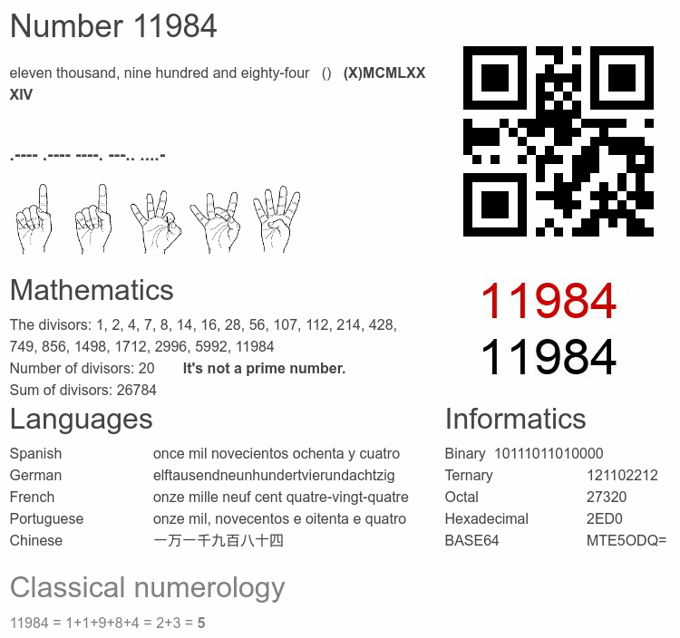 Number 11984 infographic