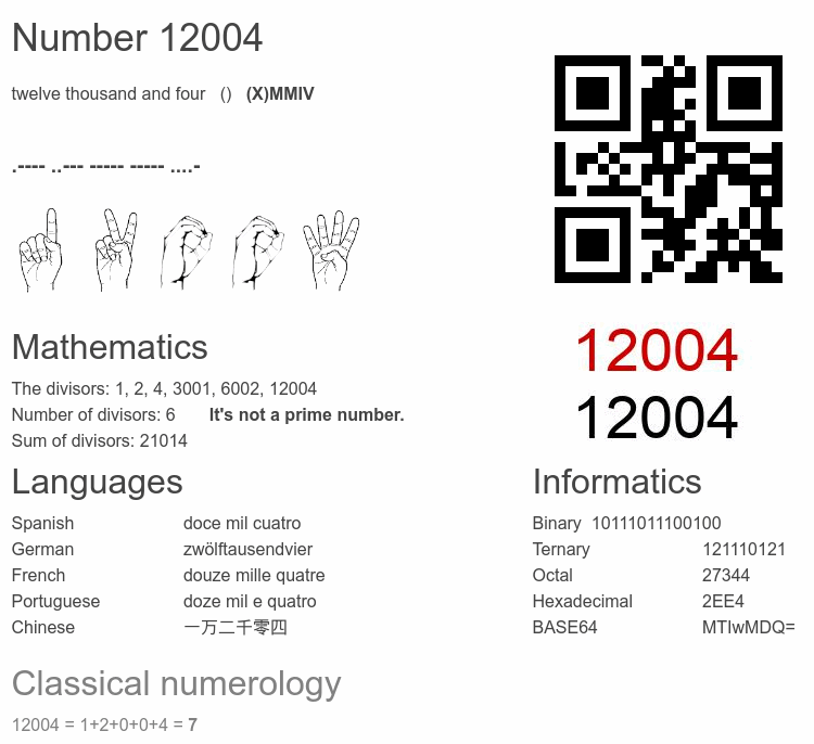 Number 12004 infographic