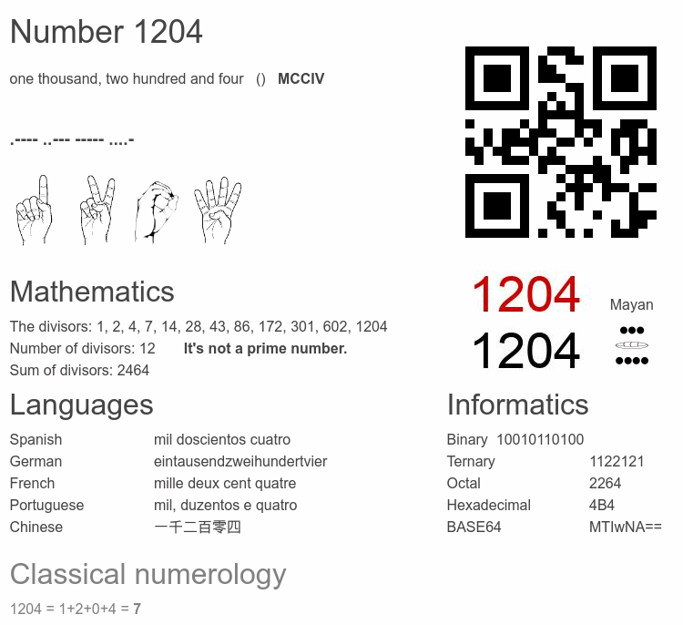 Number 1204 infographic