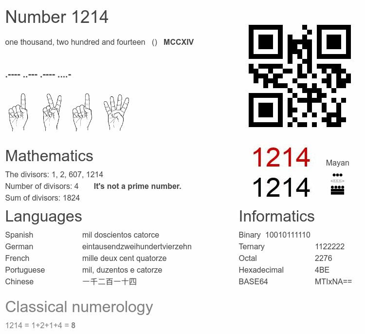 Number 1214 infographic