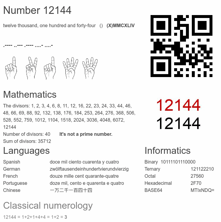 Number 12144 infographic
