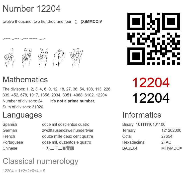 Number 12204 infographic