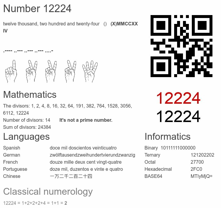 Number 12224 infographic