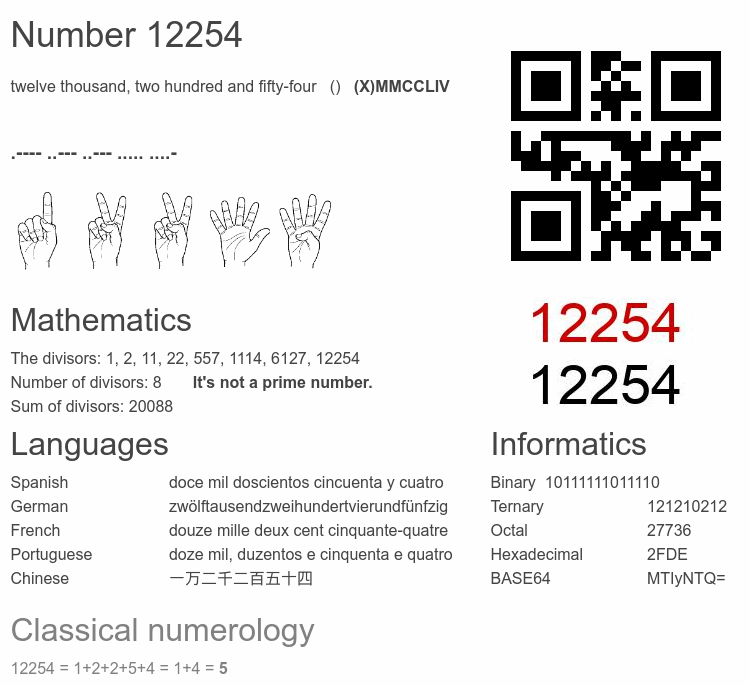 Number 12254 infographic