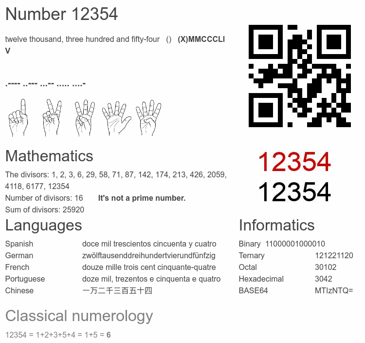 Number 12354 infographic