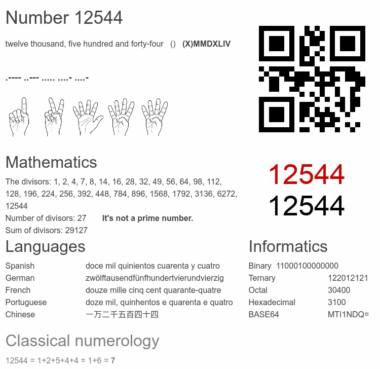 Number 12544 infographic
