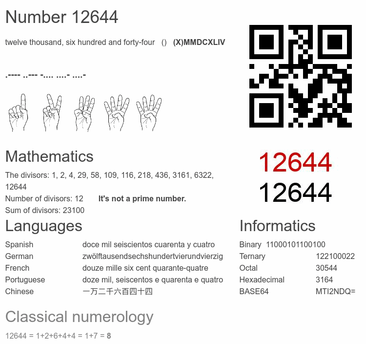Number 12644 infographic