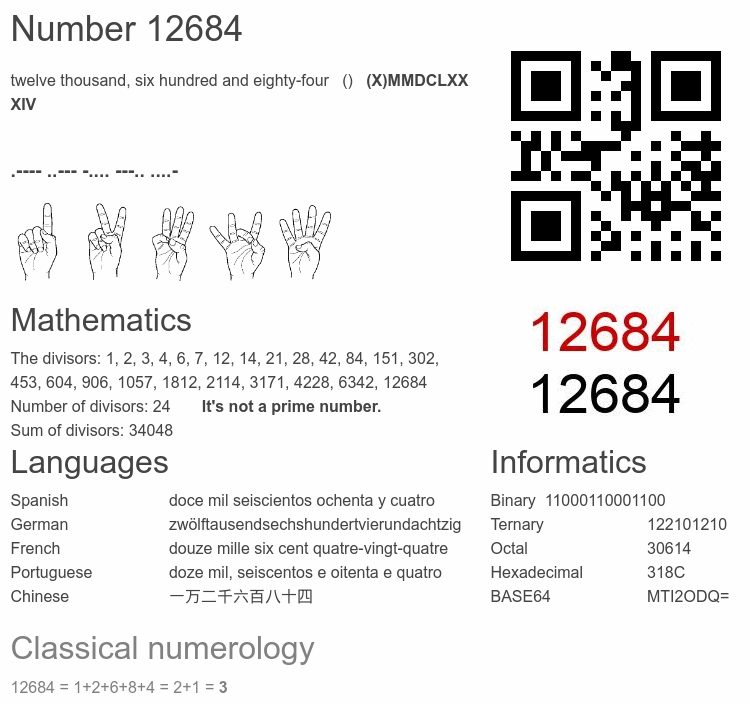 Number 12684 infographic