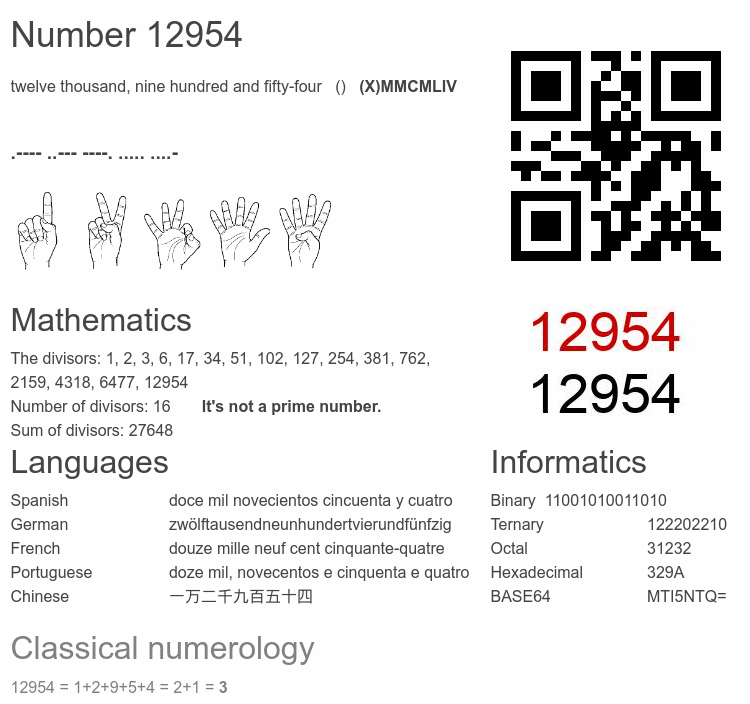Number 12954 infographic