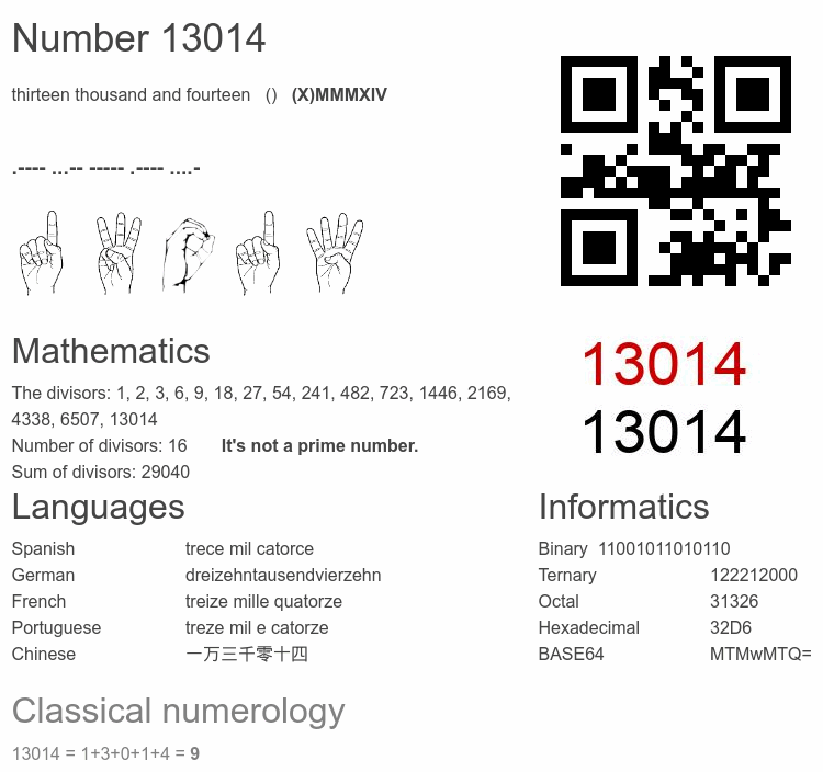 Number 13014 infographic