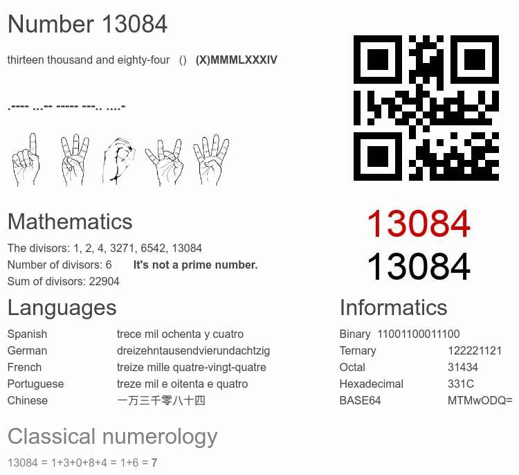 Number 13084 infographic
