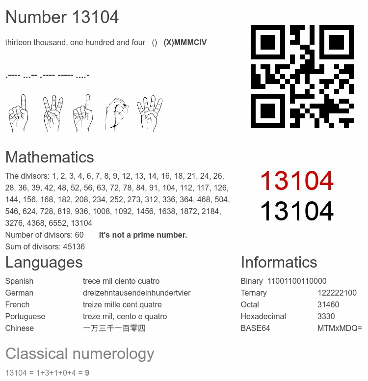 Number 13104 infographic
