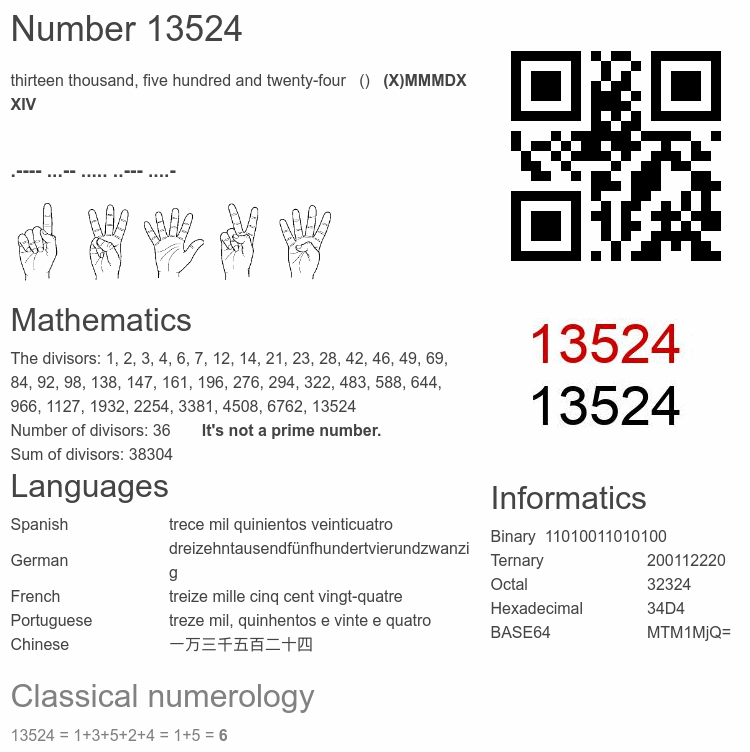 Number 13524 infographic