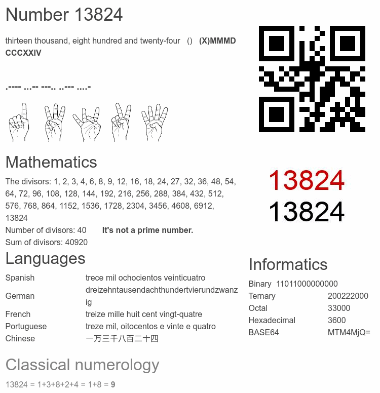 Number 13824 infographic