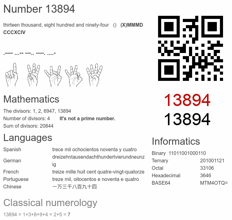 Number 13894 infographic