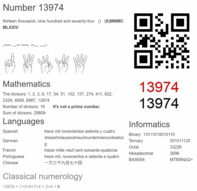 Number 13974 infographic