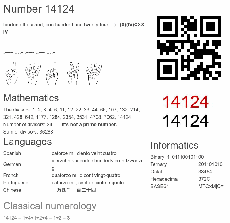 Number 14124 infographic