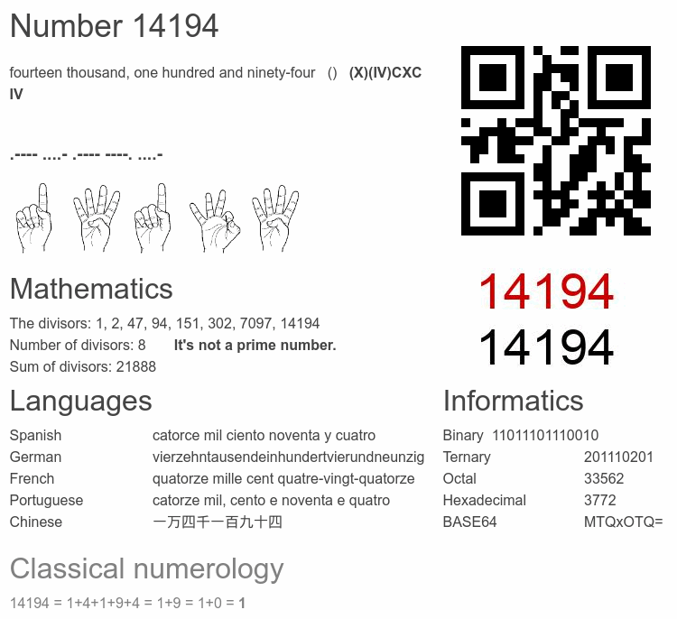 Number 14194 infographic